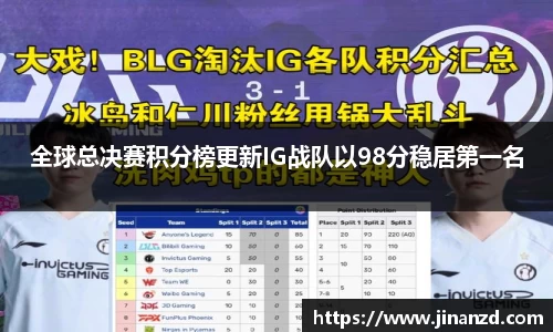 全球总决赛积分榜更新IG战队以98分稳居第一名