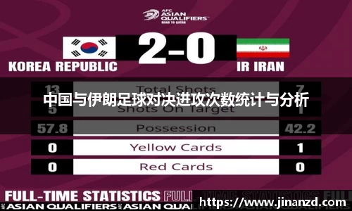 中国与伊朗足球对决进攻次数统计与分析